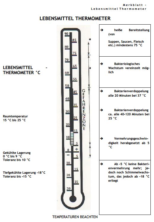 Österreichisches Lebensmittelbuch  Österreichisches Lebensmittelbuch -  Merkblatt - Lebensmittel Thermometer